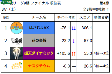 ちー魂リーグ公式 tweet media