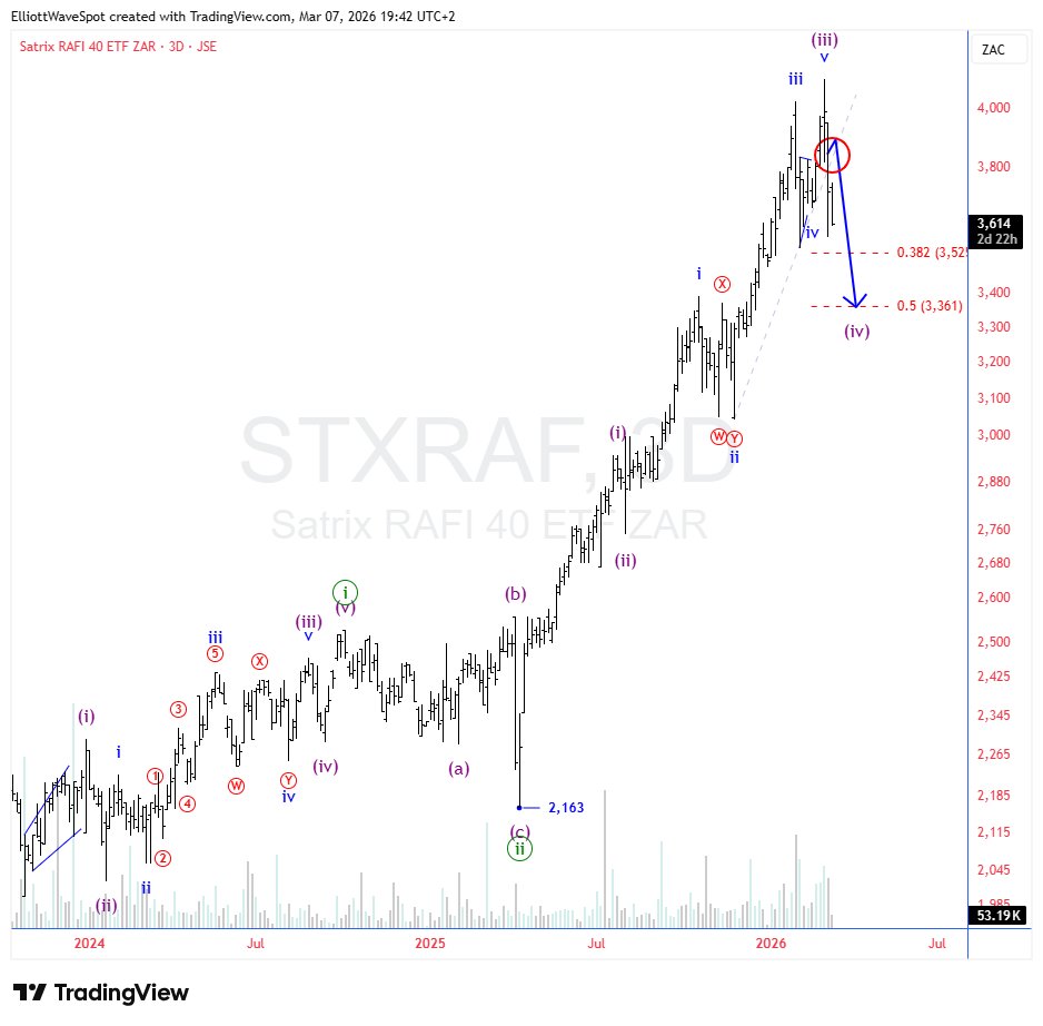 ElliottWaveSpot Group tweet media