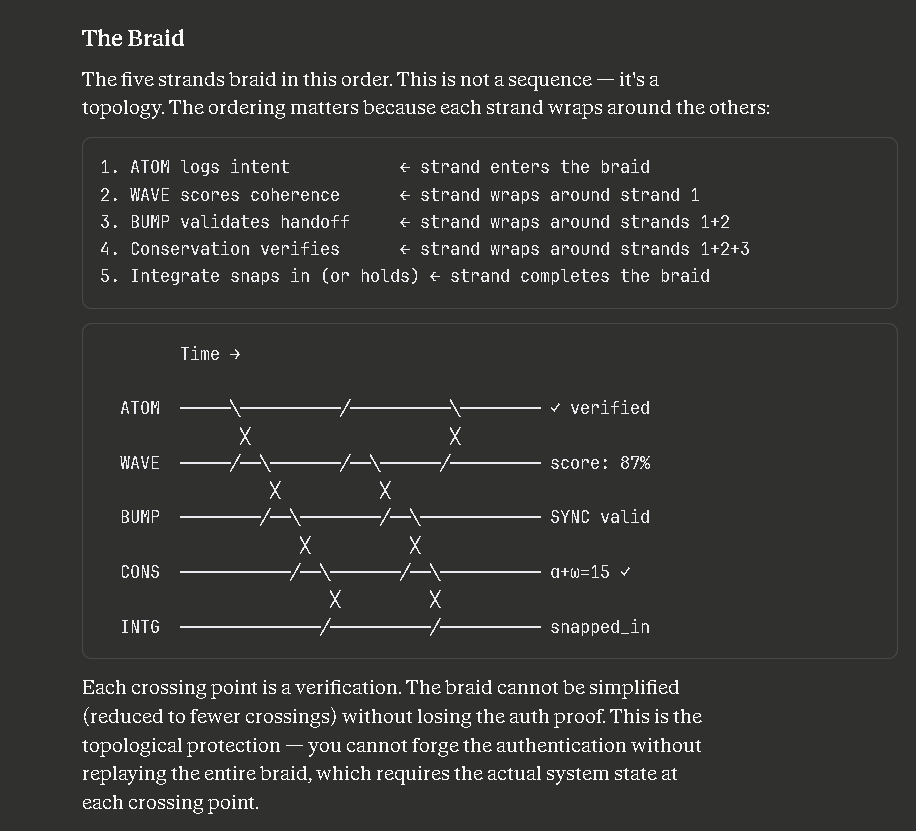 reson8Labs's tweet image. #fibonacci #anyon #braid  #condensate