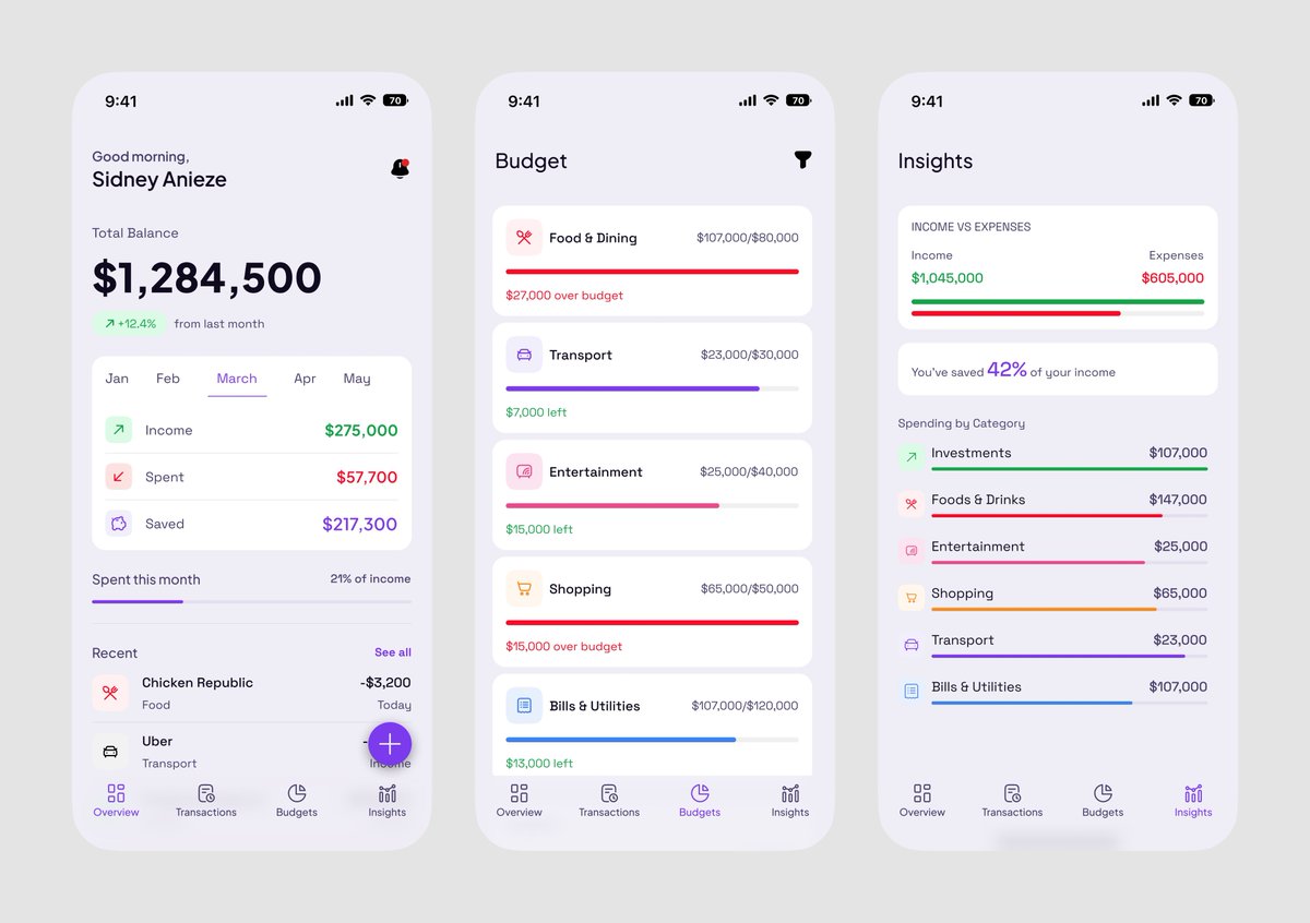 Aniezesidney's tweet image. Day 04 of 30 — Ledger.

Personal budget planner. Clean, light, Universal.

What's inside:
Dashboard with balance hero + month tabs
Income / Spent / Saved in one card
Per-category budget bars with over-budget states
Insights: income vs expenses, savings rate, spending breakdown
