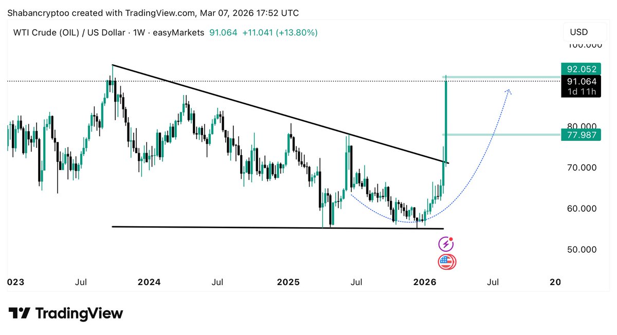 Shaban Crypto tweet media