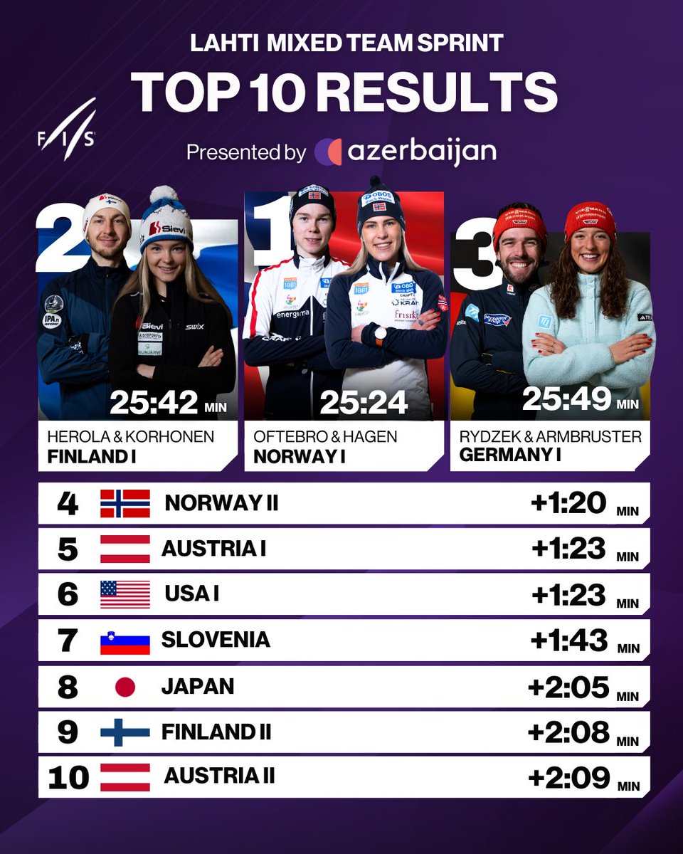 FIS Nordic Combined tweet media