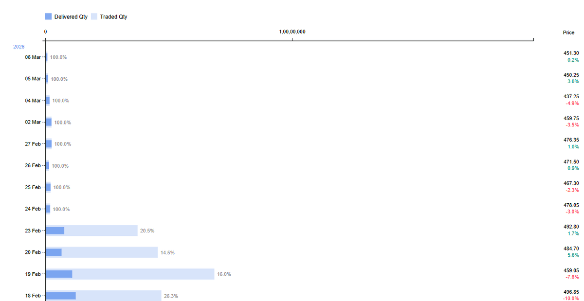 Pankaj Jain SEBI RA tweet media