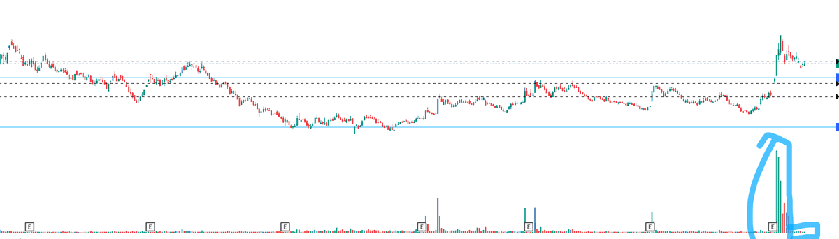 Pankaj Jain SEBI RA tweet media