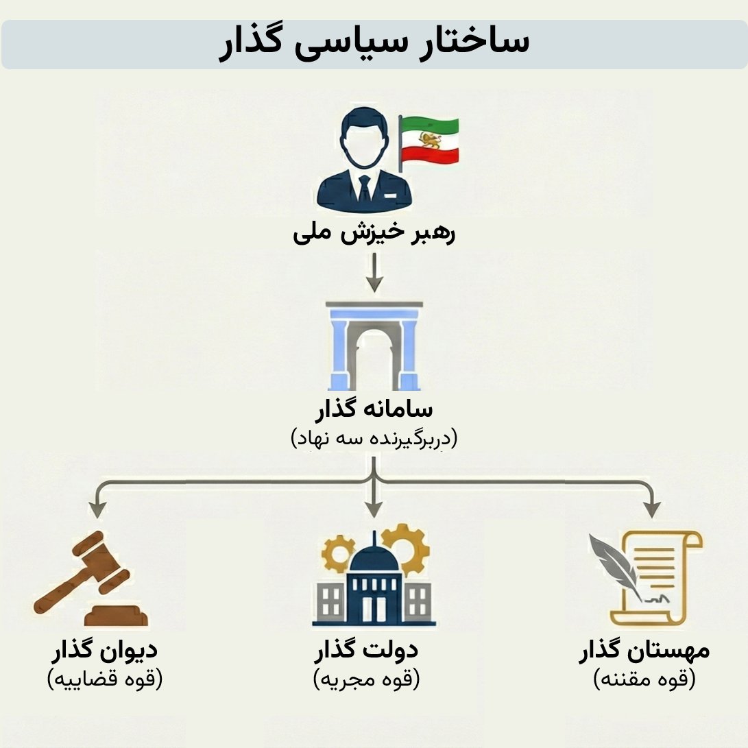 Reza Pahlavi Communications tweet media