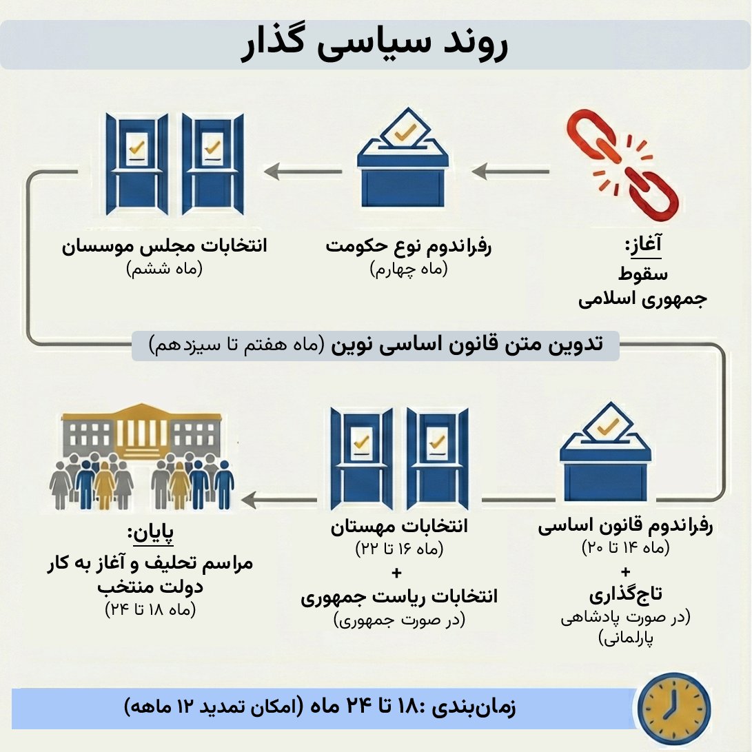 Reza Pahlavi Communications tweet media