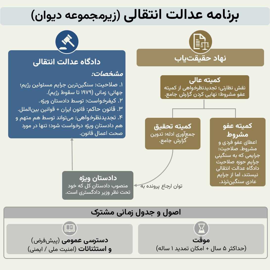 Reza Pahlavi Communications tweet media