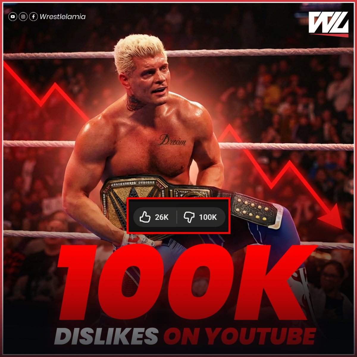 Cody Rhodes' WWE undisputed title win now has over 100,000 Dislikes 💀