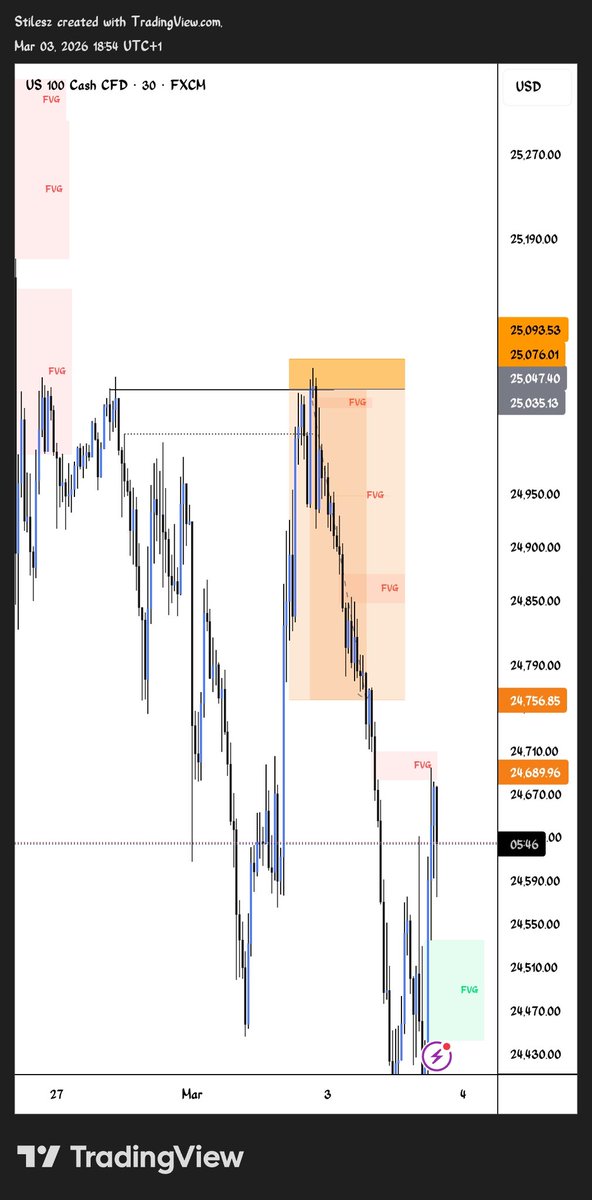 Stilesz📊 tweet media