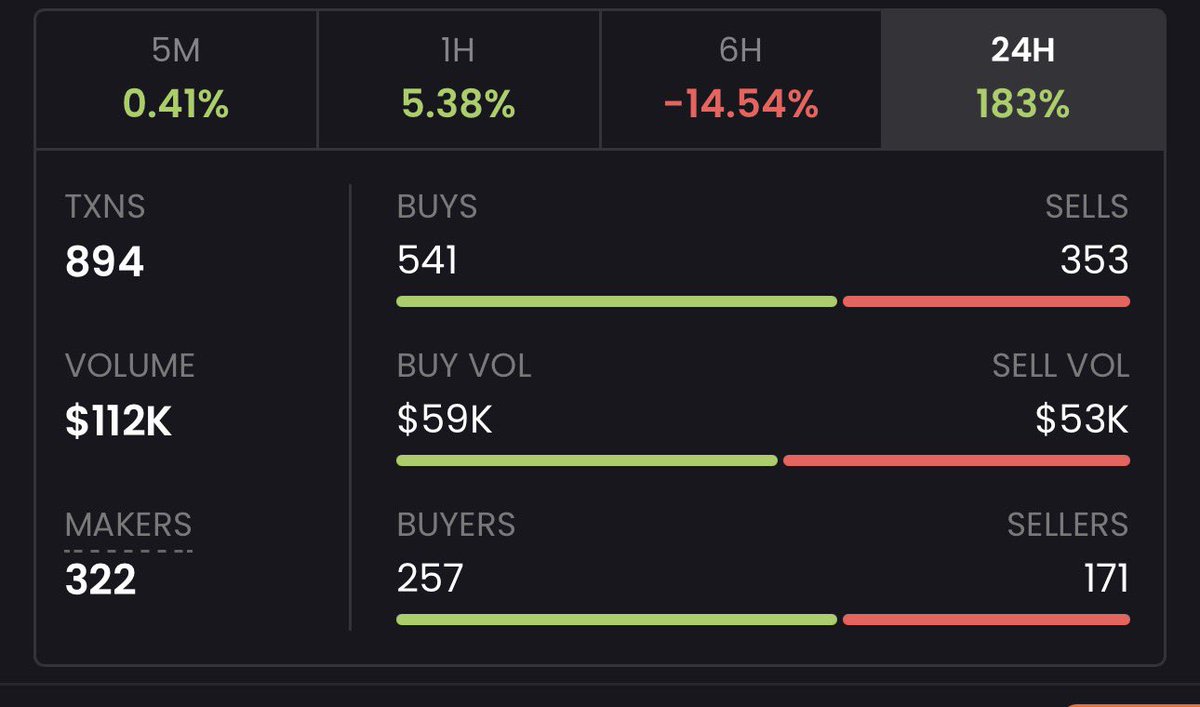 Crypto💫👁️$ Hub 🕊️👁️ tweet media