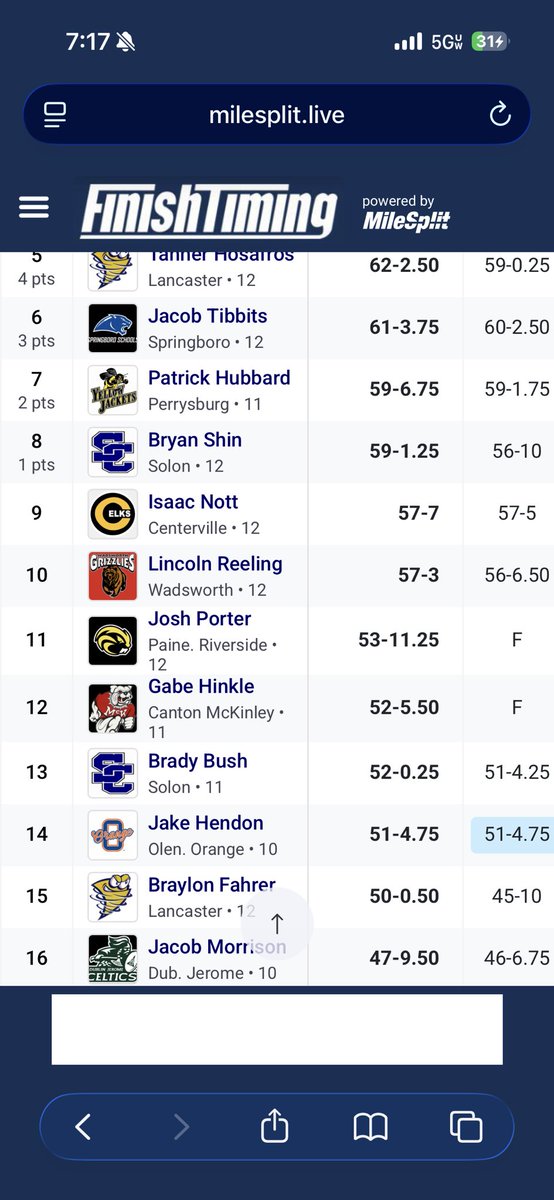 OOHS Pioneers Track tweet media