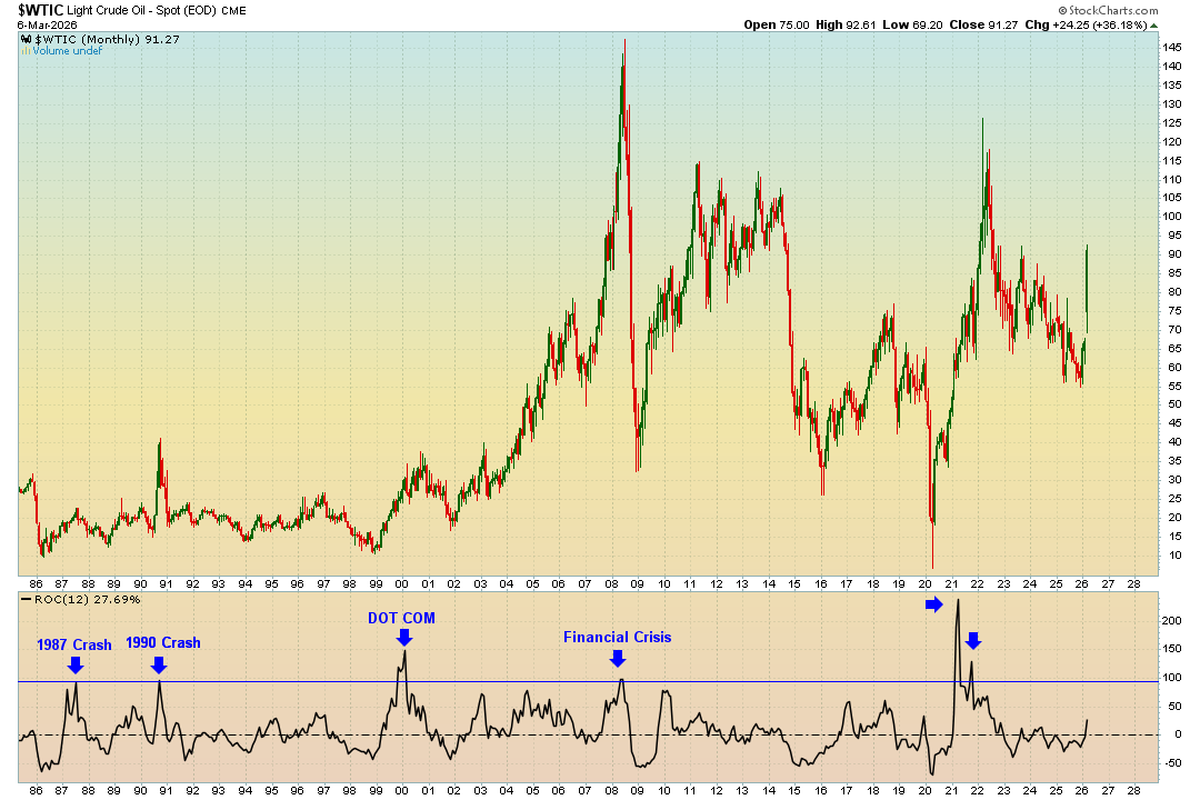 MarketMike's tweet photo. A lil lesson in rising oil prices. https://t.co/EO3wmL2hS4