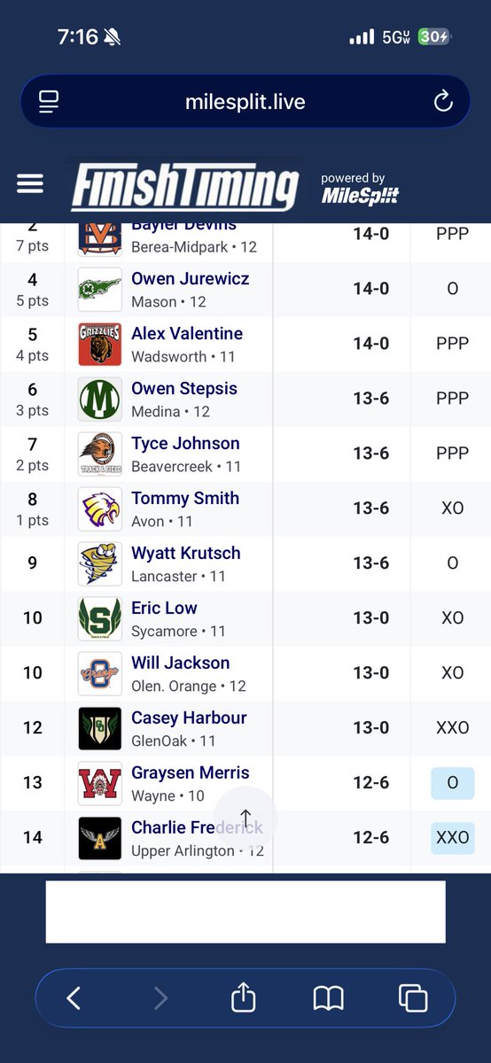 OOHS Pioneers Track tweet media