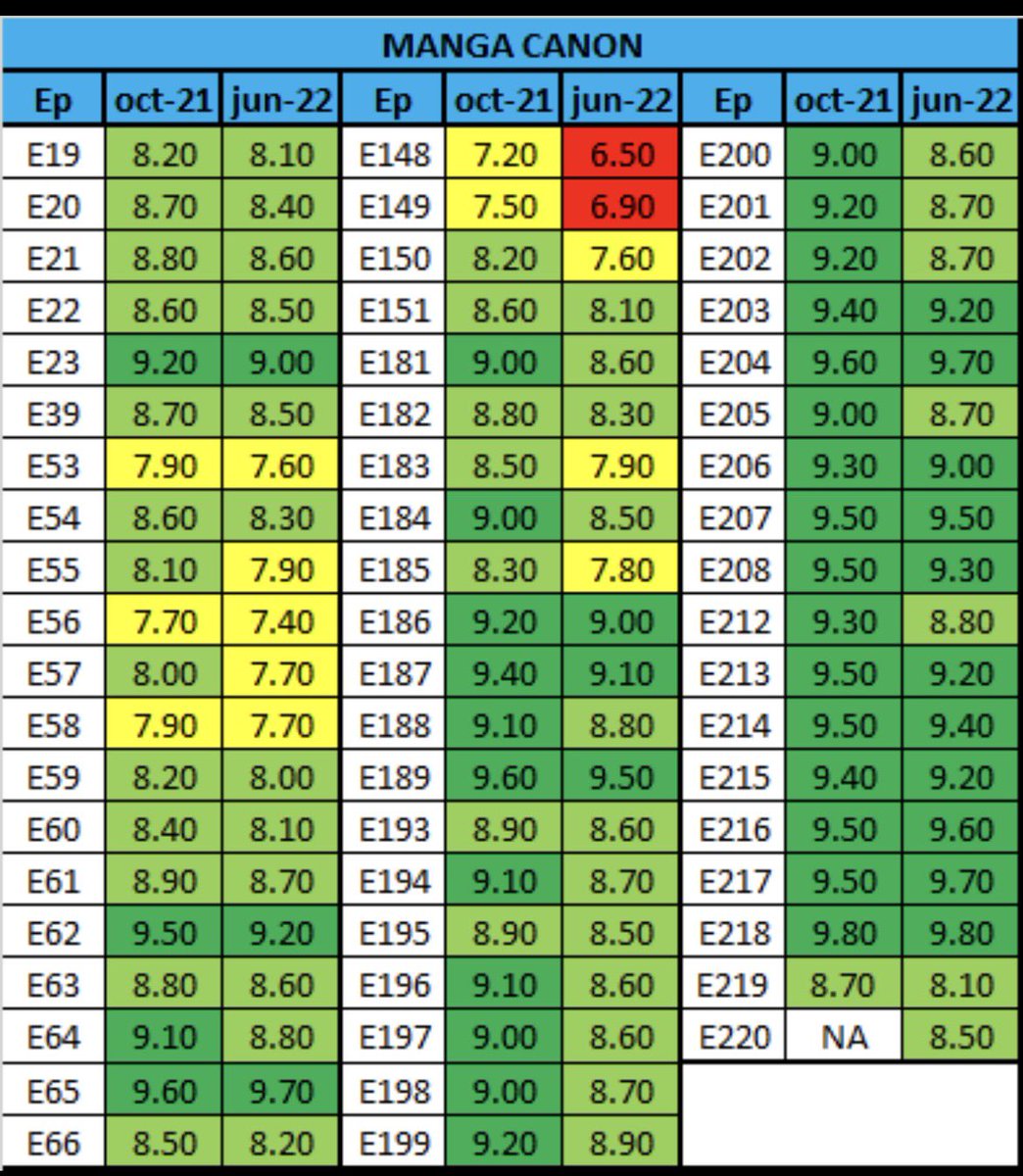 Blaze 🍁🇳🇬 tweet media