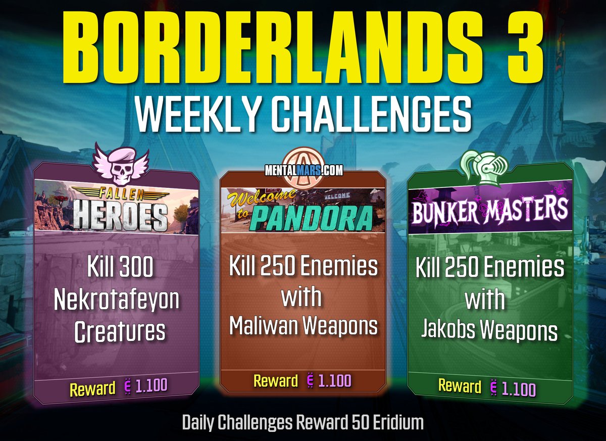 mentalmars's tweet image. Efficiency is the name of the game. Here is your weekly challenge breakdown.

Activate your Vault Cards and knock out this week’s challenges for Eridium Rewards in #Borderlands3

From Mar 5 to Mar 12, 2026