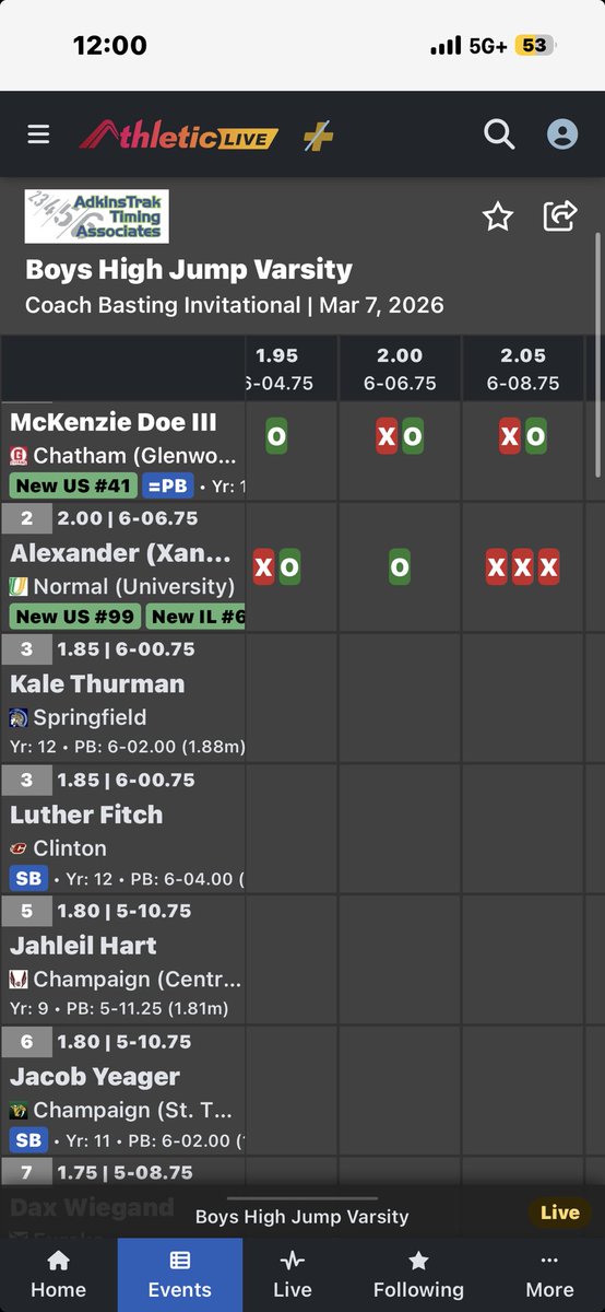 Glenwood High School Track & Field tweet media