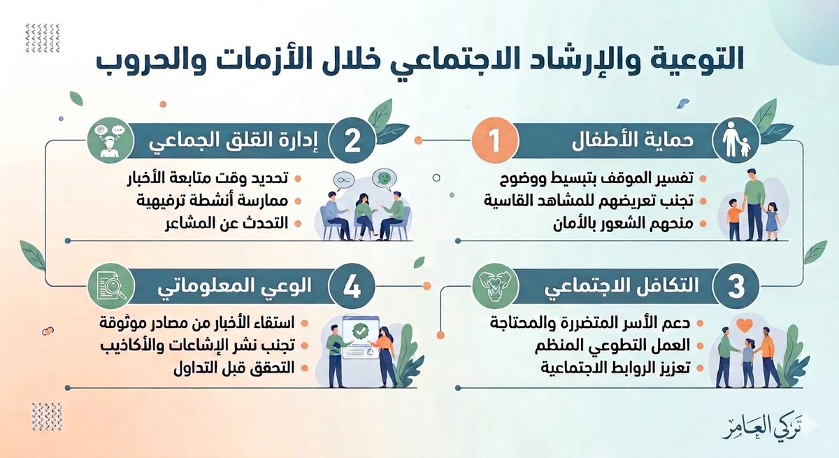 tarukeey's tweet photo. الوعي الاجتماعي في الأزمات والحروب ضرورة لحماية مجتمعنا وأسرنا. 🛡️
أبرز الركائز:
1️⃣ حماية الأطفال من المشاهد القاسية
2️⃣ إدارة القلق الجماعي بوعي
3️⃣ تعزيز التكافل والعمل التطوعي
4️⃣ التحقق من الأخبار قبل تداولها

حفظ الله الجميع و أدام علينا نعمة الأمن والأمان 🇸🇦 
#الوعي_الاجتماعي https://t.co/NhczUSiNCF