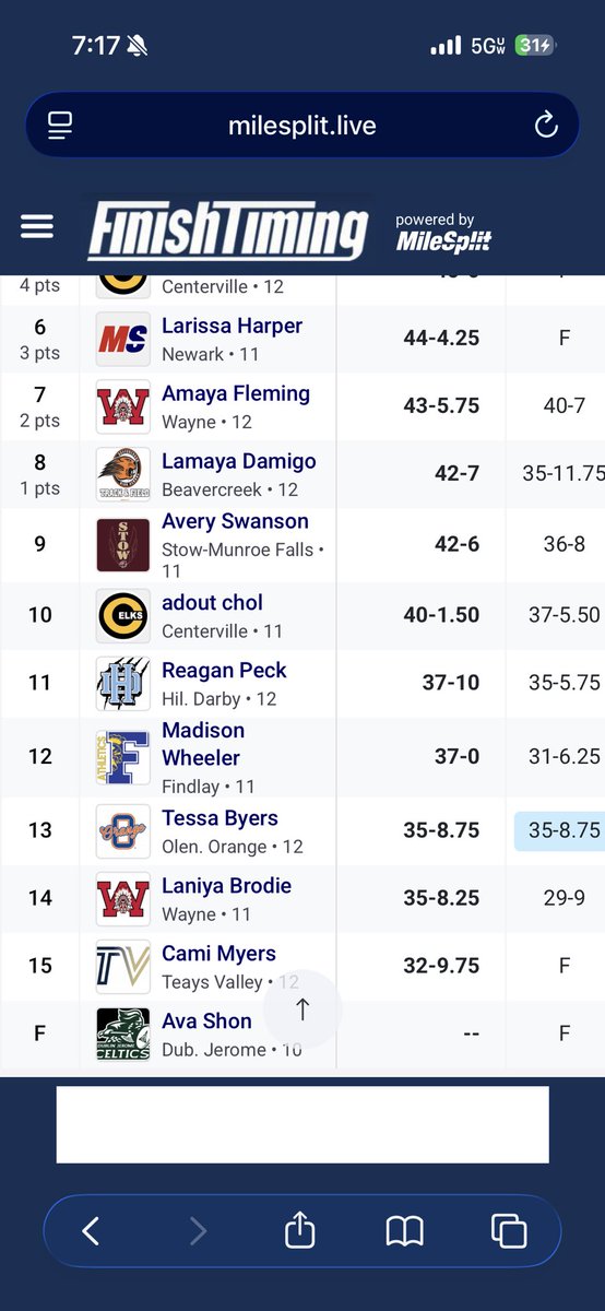 OOHS Pioneers Track tweet media