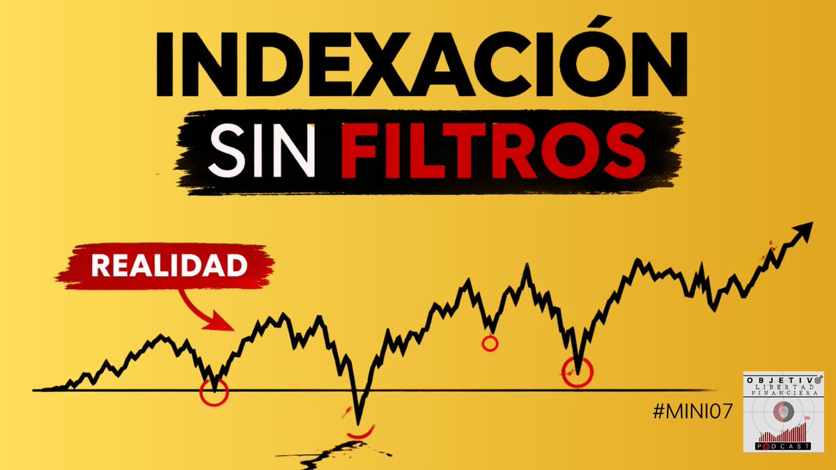 Inversoracon30's tweet photo. Decir que los fondos indexados son “la mejor opción para todo el mundo” es una simplificación MUY peligrosa.
Incluso aunque inviertas en ellos.
#MINI07 Fondos indexados: Cuando la realidad NO encaja con el discurso
Episodio YA disponible en Objetivo: Libertad financiera
🚨PELIGRO (AVISO): Este episodio va a incomodar a más de uno