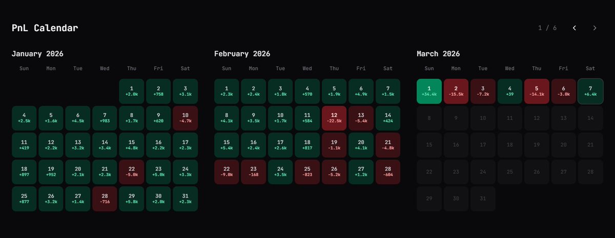 polydata tweet media