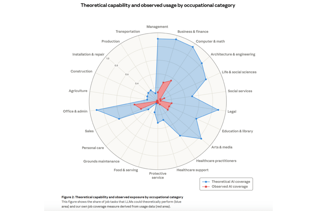 rahman0x1's tweet photo. Imo, two types of people will thrive in the AI era:

1. Generalist Orchestrators - Those who can direct agents better than agents direct themselves.
2. Deep Orchestrators - Those who can think deeper than frontier models.

Everyone else plays catch-up. 

Map by @AnthropicAI https://t.co/ZIhWjbxzwK