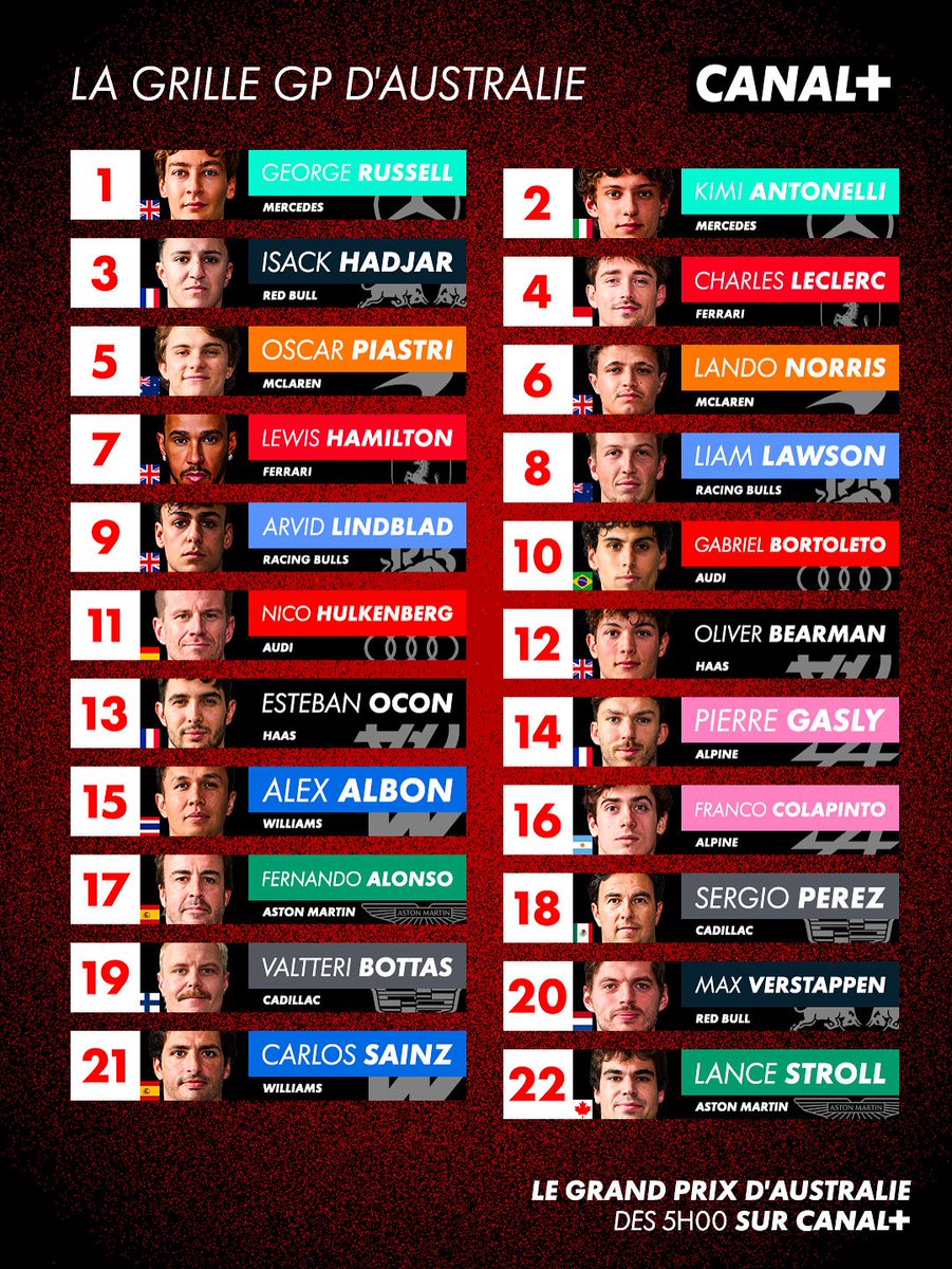 CANAL+ F1® tweet media