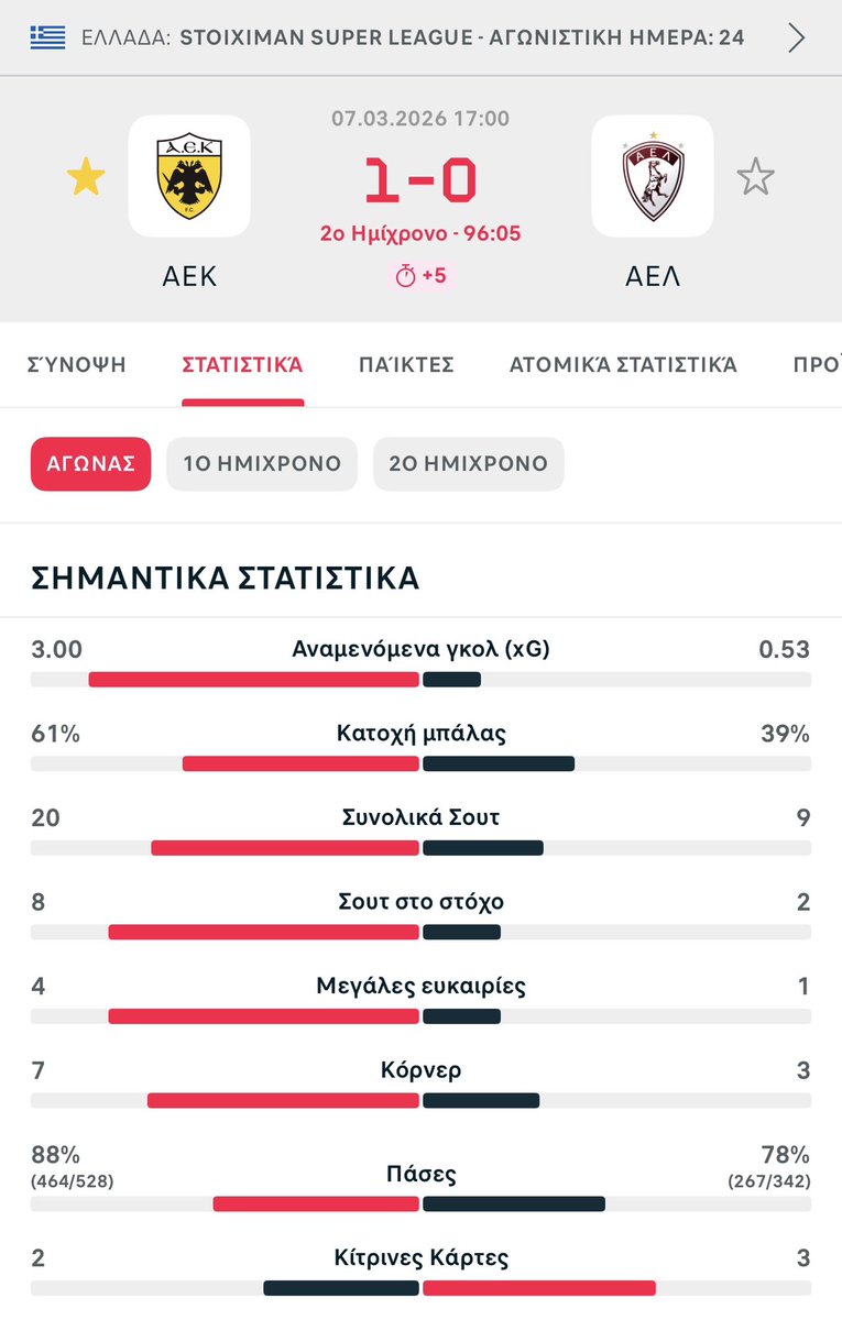 Mario the Driver Νεο ΑΦΜ tweet media