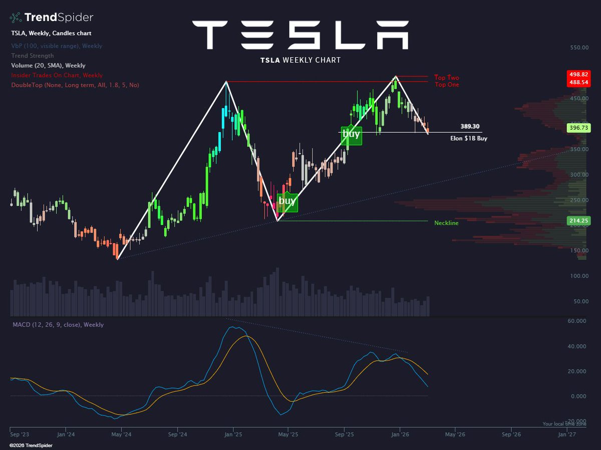 TrendSpider tweet media