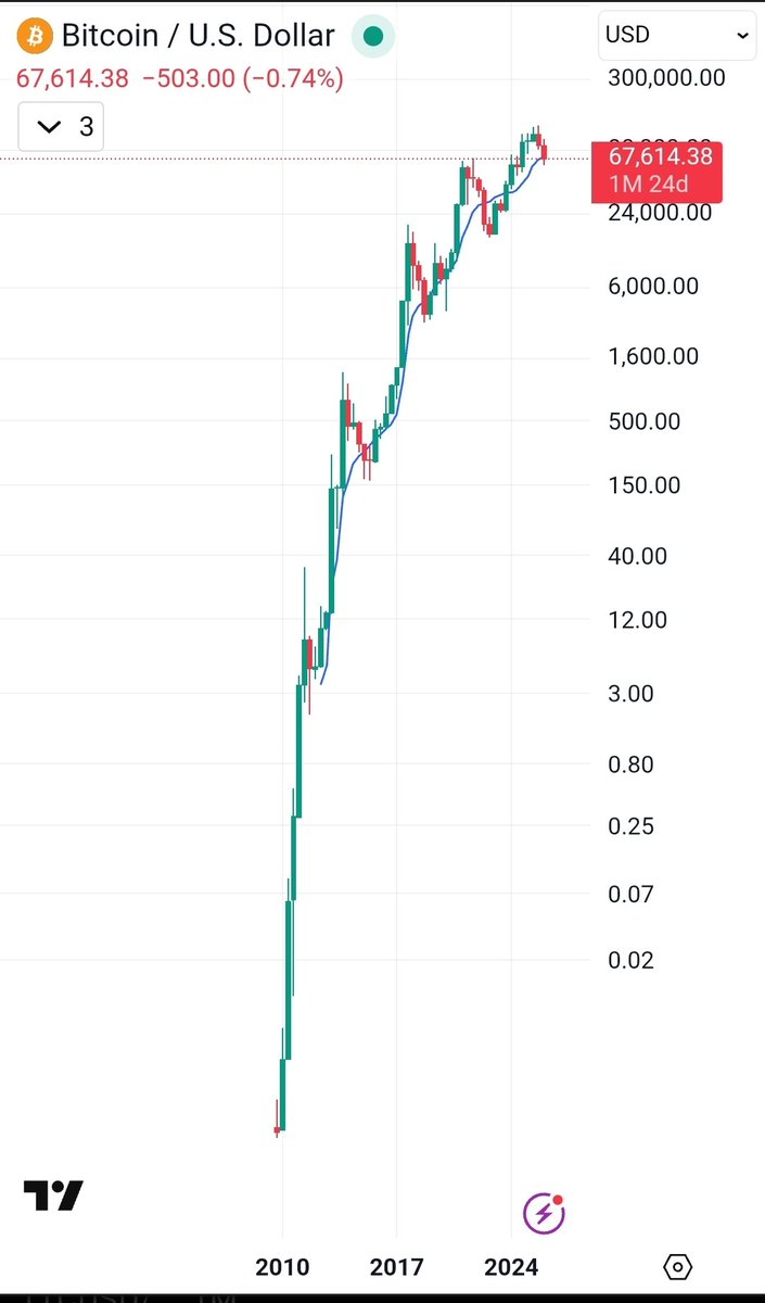 Oliver L. Velez ⚡️ 1%'er Bitcoiner tweet media
