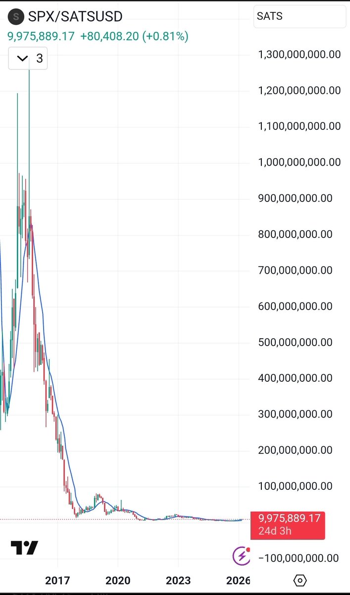 Oliver L. Velez ⚡️ 1%'er Bitcoiner tweet media