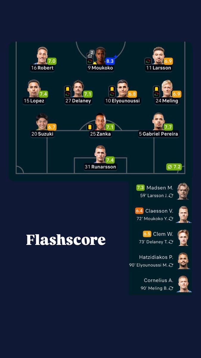 F.C. København updates tweet media