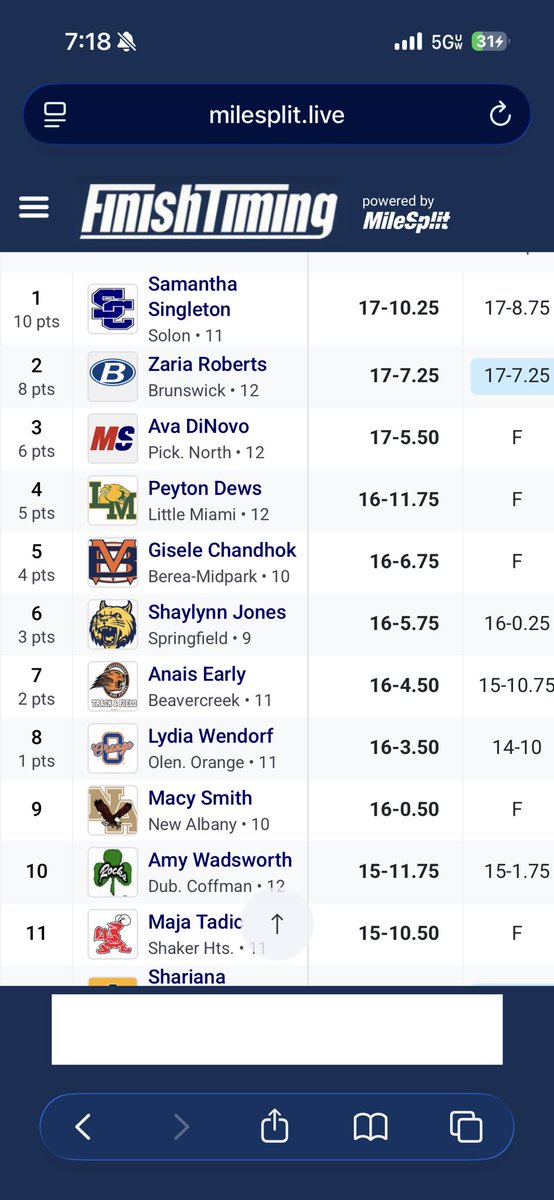 OOHS Pioneers Track tweet media