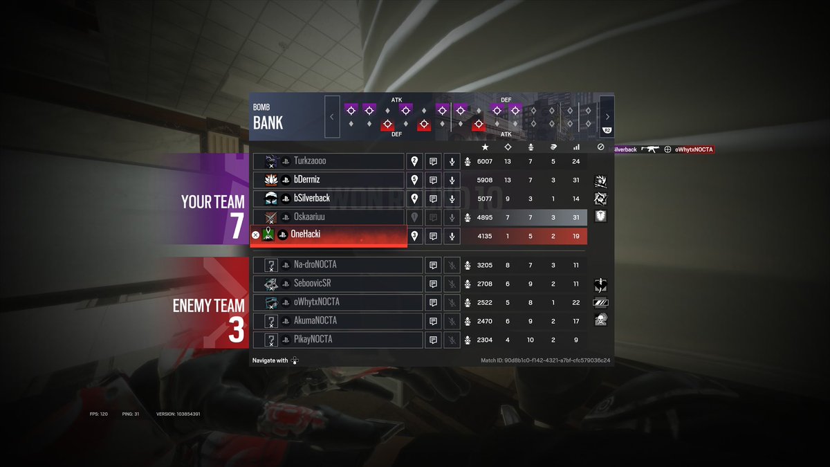SwedishFamR6's tweet photo. 3/3 today 🤝
Ggs to @Mafia_Wars_ #nocta #intheshits
Lineup:
@oskariuontt (protest king)
@Turkzaoo (mvp)
@Derrniz (hangover)
@SilverbackR6 (hangover)
@SoloCryy (super sub)
@OffHacki (mental help)
@bToxif (debut)
We go again tmr @ESA_Cup https://t.co/6h44EdabFL