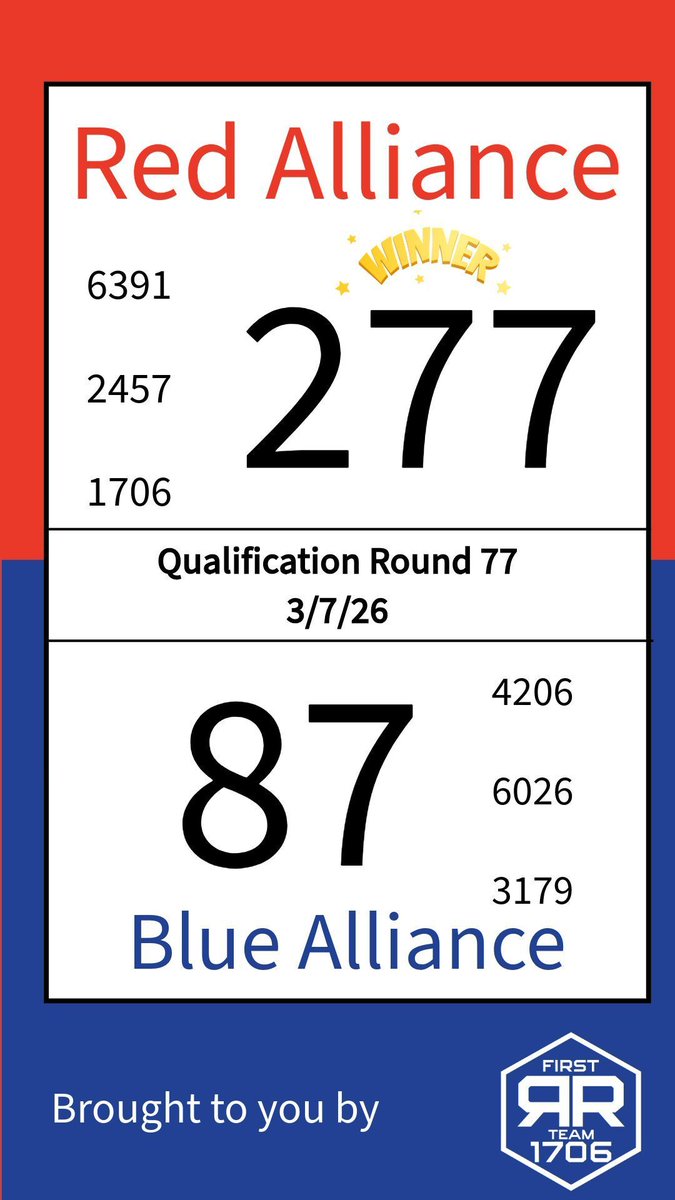 Ratchet Rockers tweet media