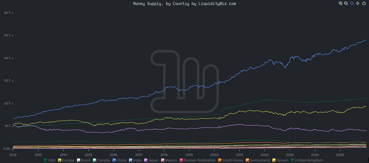 LiquidityWiz tweet media