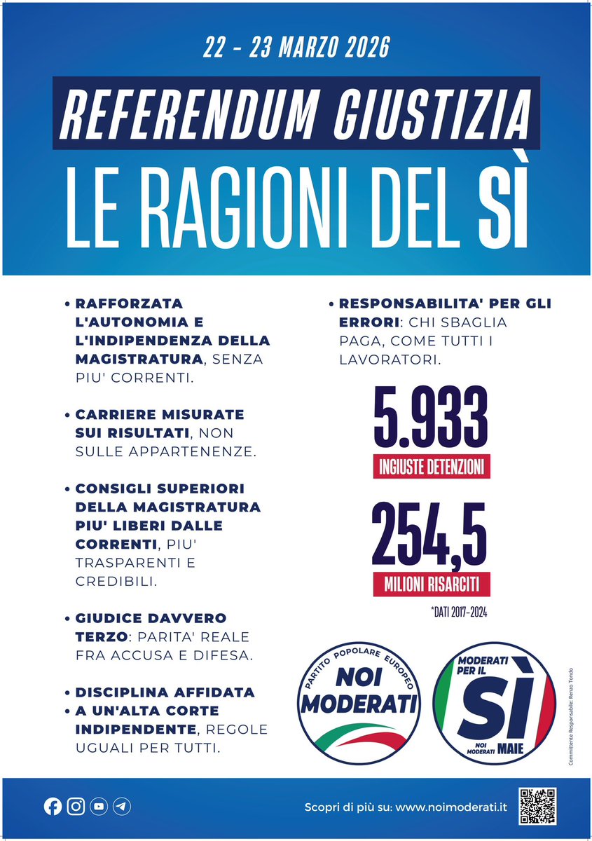 SaverioRomano's tweet photo. ⚖️ La giustizia deve essere sopra le correnti. Sostengo il SÌ al referendum del 22-23 marzo per rafforzare magistratura autonoma e credibile. Fiducia ai cittadini, non logiche correntizie. 🗳️ #ReferendumGiustizia #NoiModerati #SaverioRomano https://t.co/WOdLbAje9k