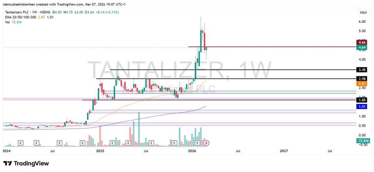 Crypto Senko tweet media