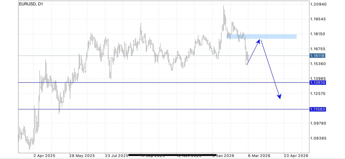TIGER_FOREX tweet media