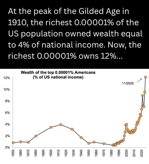 At the height of the Gilded Age around 1910, an extremely small slice ...