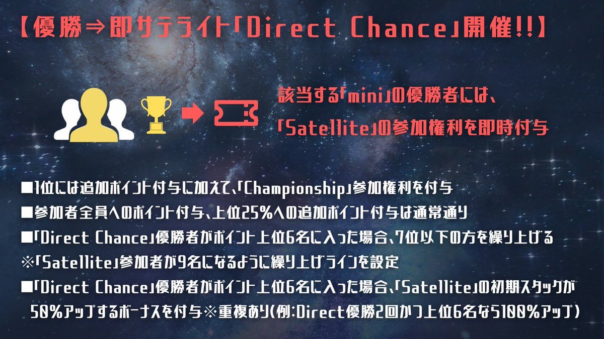Polaris_poker's tweet photo. 【今後のPPTスケジュール】

■3月27日 (金) 19:00〜
「PPT mini#6」
詳細・お申込はこちら👇
https://t.co/TeO4zwBQnZ

4月はあの人気企画が帰ってくる！！！

■4月4日 (土) 10:30〜
「TagTeam Tournament」
詳細・お申込はこちら👇
https://t.co/8DeOriRxZp https://t.co/1zq8CPNYZl
