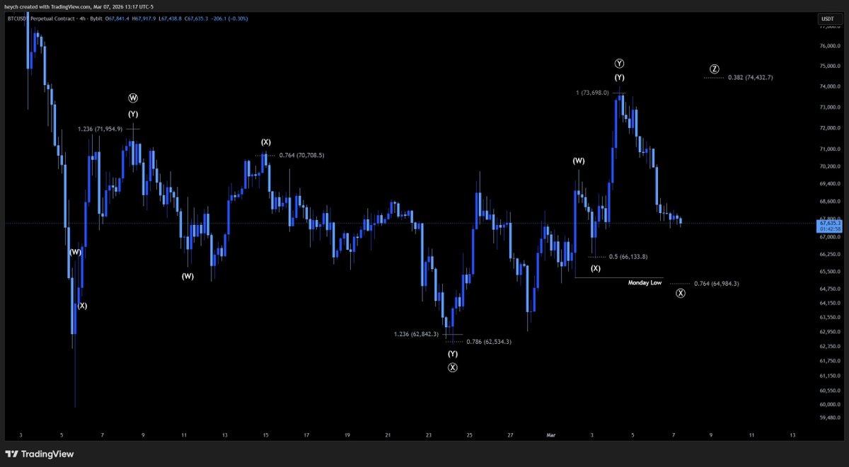 Heych next level to watch $BTC https://t.co/IIsF5gHi3G