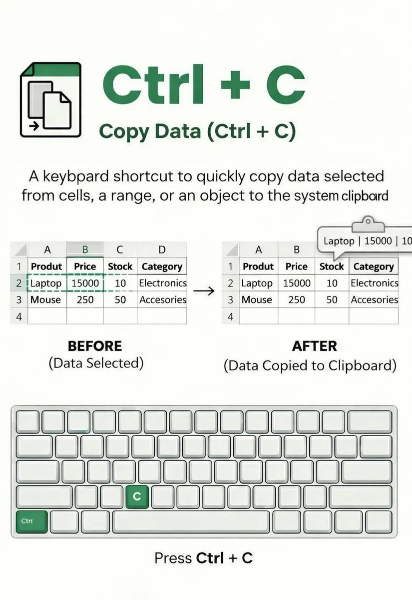 educlimax_tech's tweet photo. •Ctrl + F – Find data
Ctrl + H – Quickly replace text
•Ctrl + N – Create a new file
•Ctrl + O – Open a file
•Ctrl + P – Print a file
•Ctrl + W – Close the Excel https://t.co/ngK44IzhZe