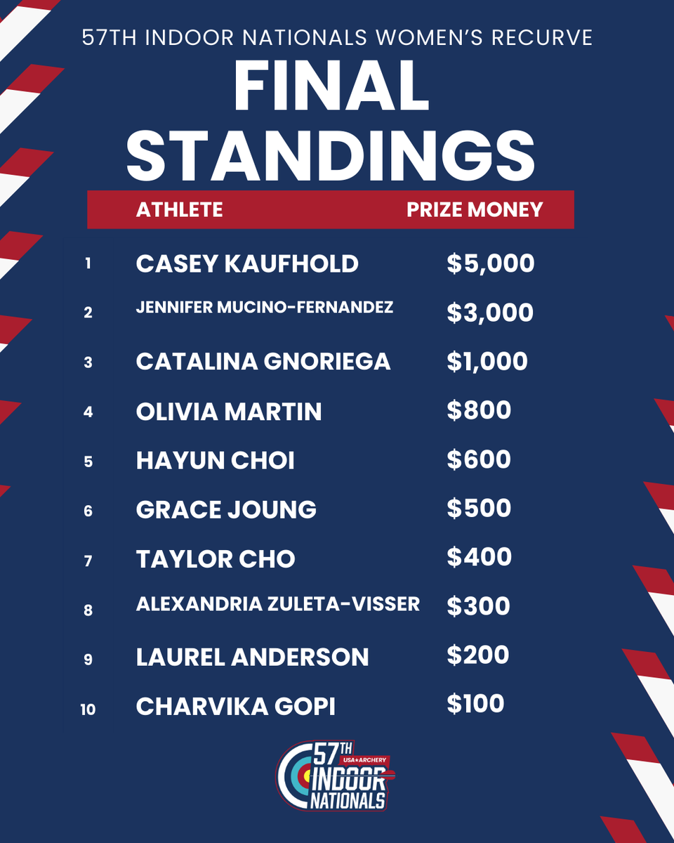 USA Archery tweet media