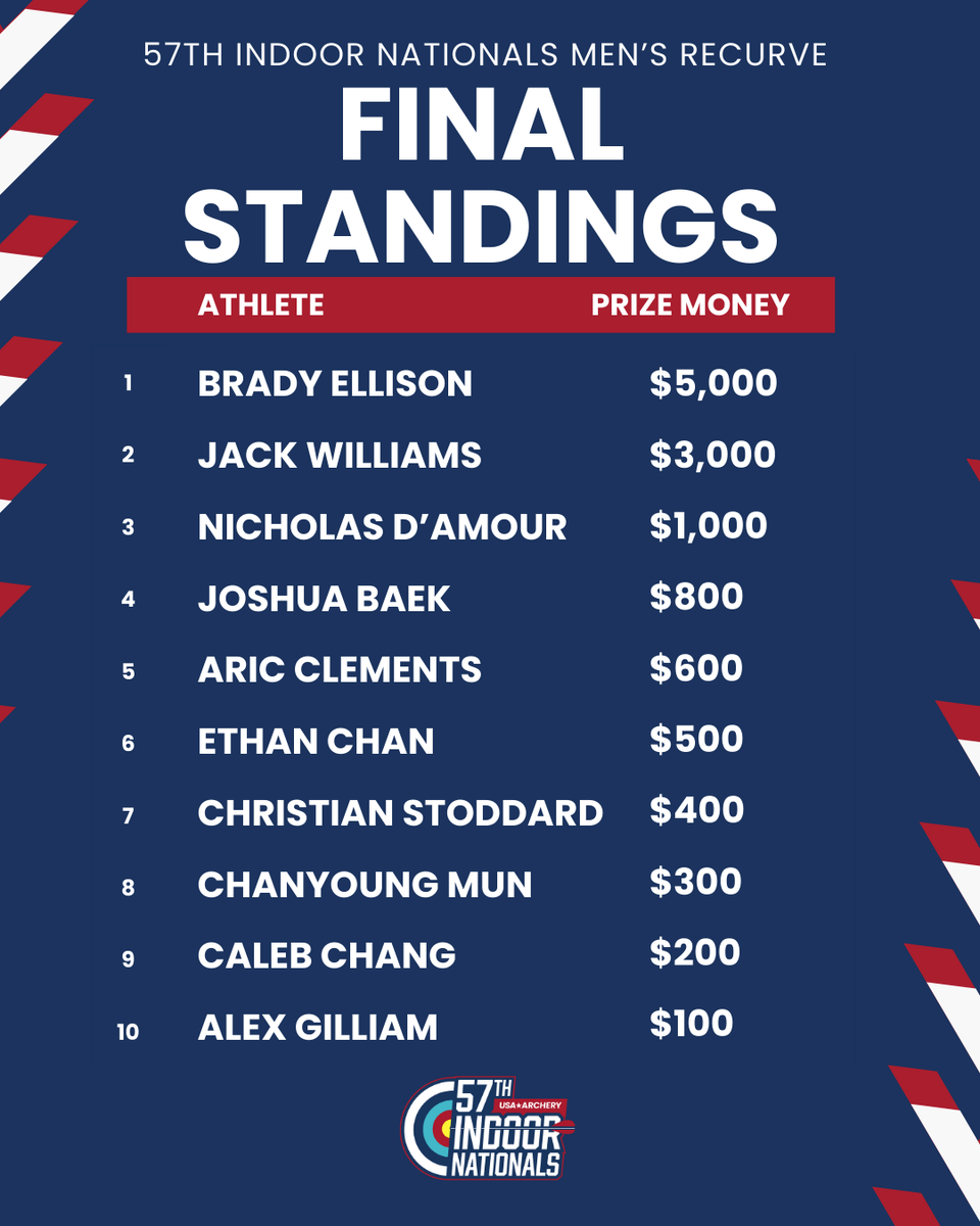 USA Archery tweet media