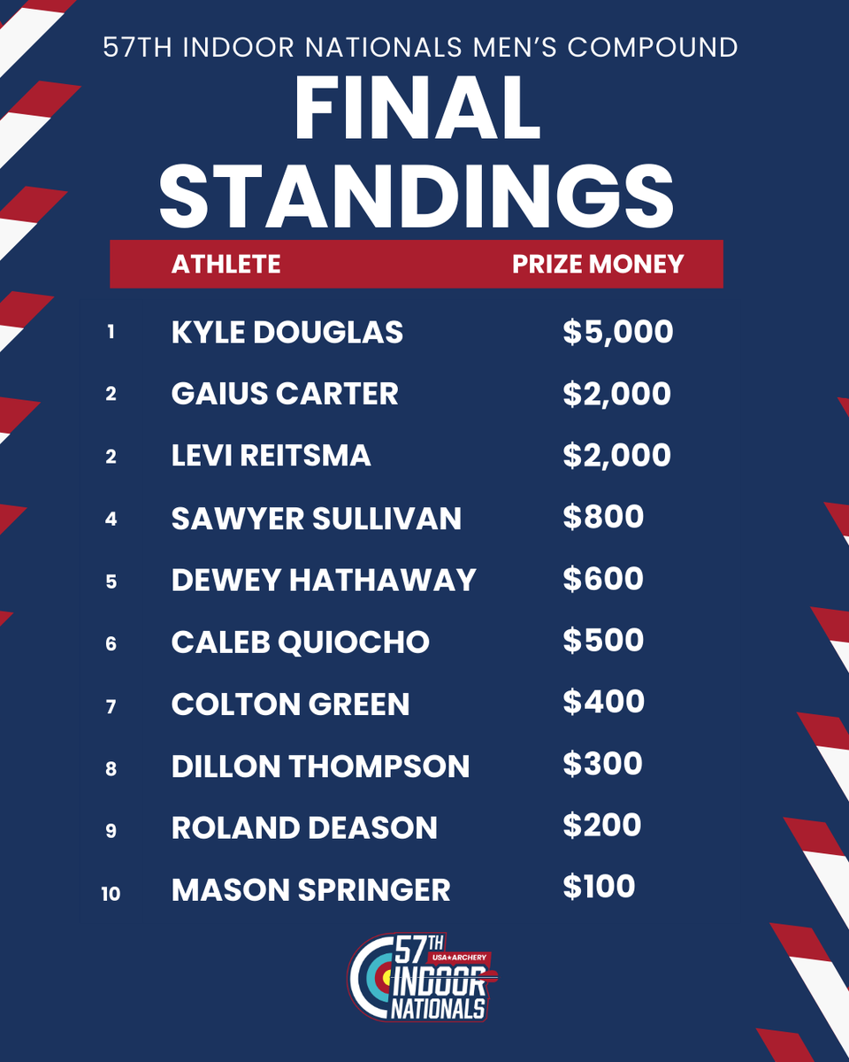 USA Archery tweet media