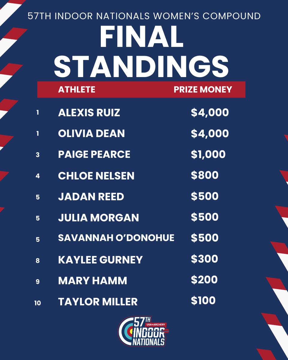 USA Archery tweet media