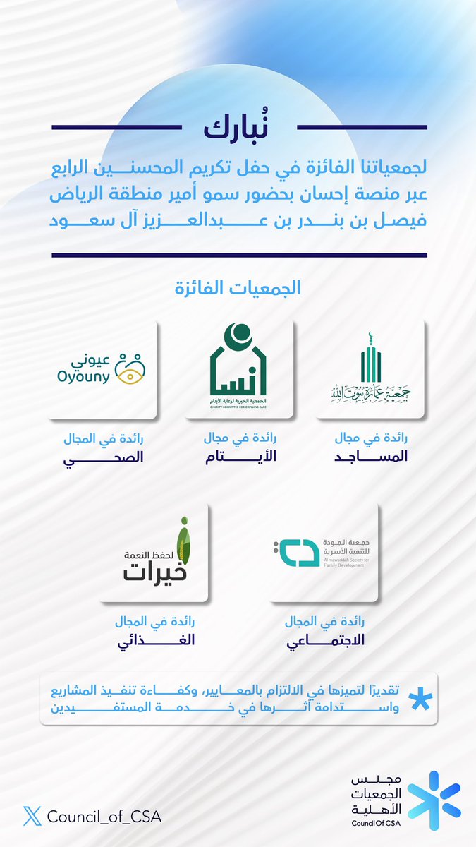 نبارك لجمعياتنا الفائزة في حفل #تكريم_المحسنين الرابع عبر منصة إحسان، بحضور سمو أمير منطقة الرياض، على تميزها في خدمة المجتمع وتعزيز أثر القطاع غير الربحي.

#مجلس_الجمعيات_الأهلية #العمل_الخيري