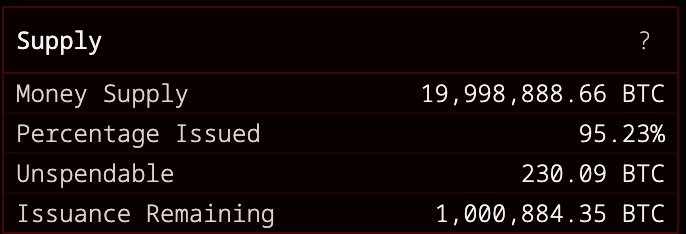 Bitcoin Magazine tweet media