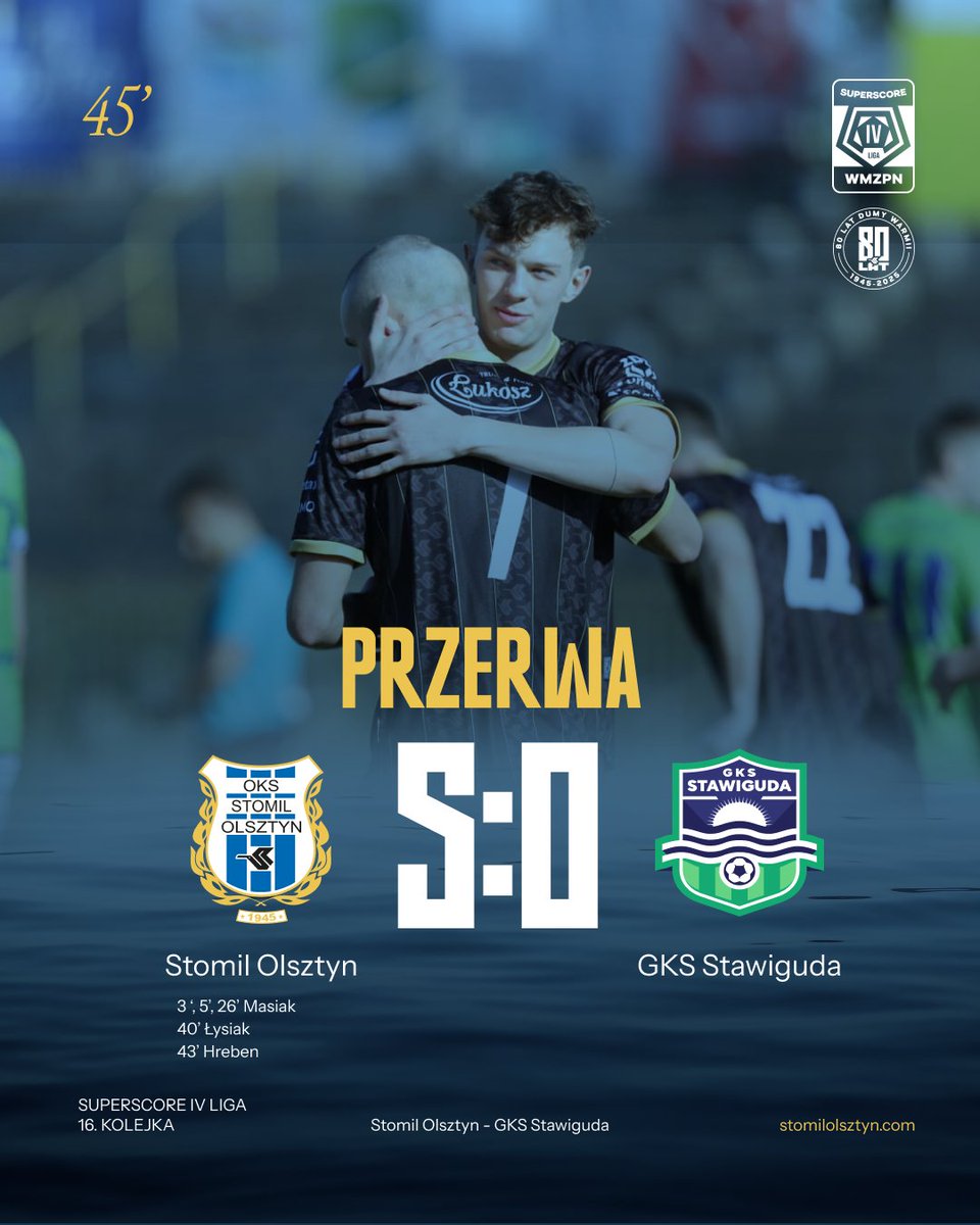 StomilOlsztynSA's tweet photo. ⚪🔵Do przerwy prowadzimy pięcioma bramkami!

#STOSTA https://t.co/gBb2KVuNWw