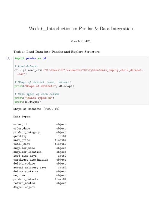 Emuvin_analyst's tweet photo. Hello python week 6 with #TDI 

@DabereNnamani 
@TDataImmersed 
@ThePSF https://t.co/iALy9nm31D